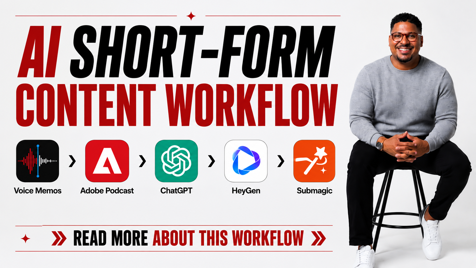 The Perfect AI Short Form Content Workflow